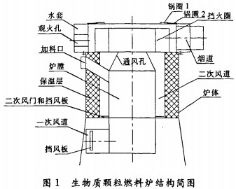 生物質熱水鍋爐結構圖