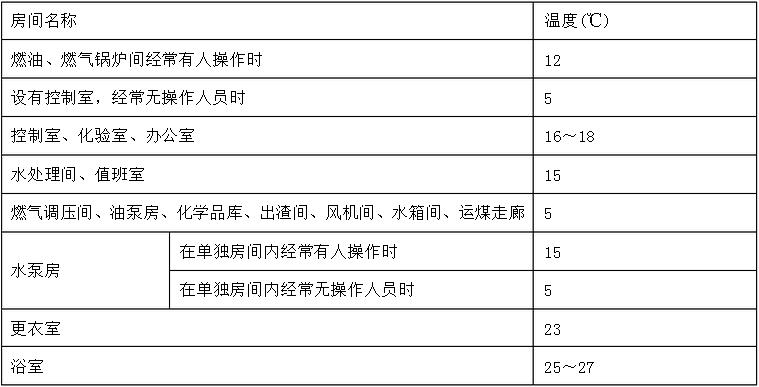 鍋爐房及周邊房間生產運行時間的冬季室內計算溫度表格